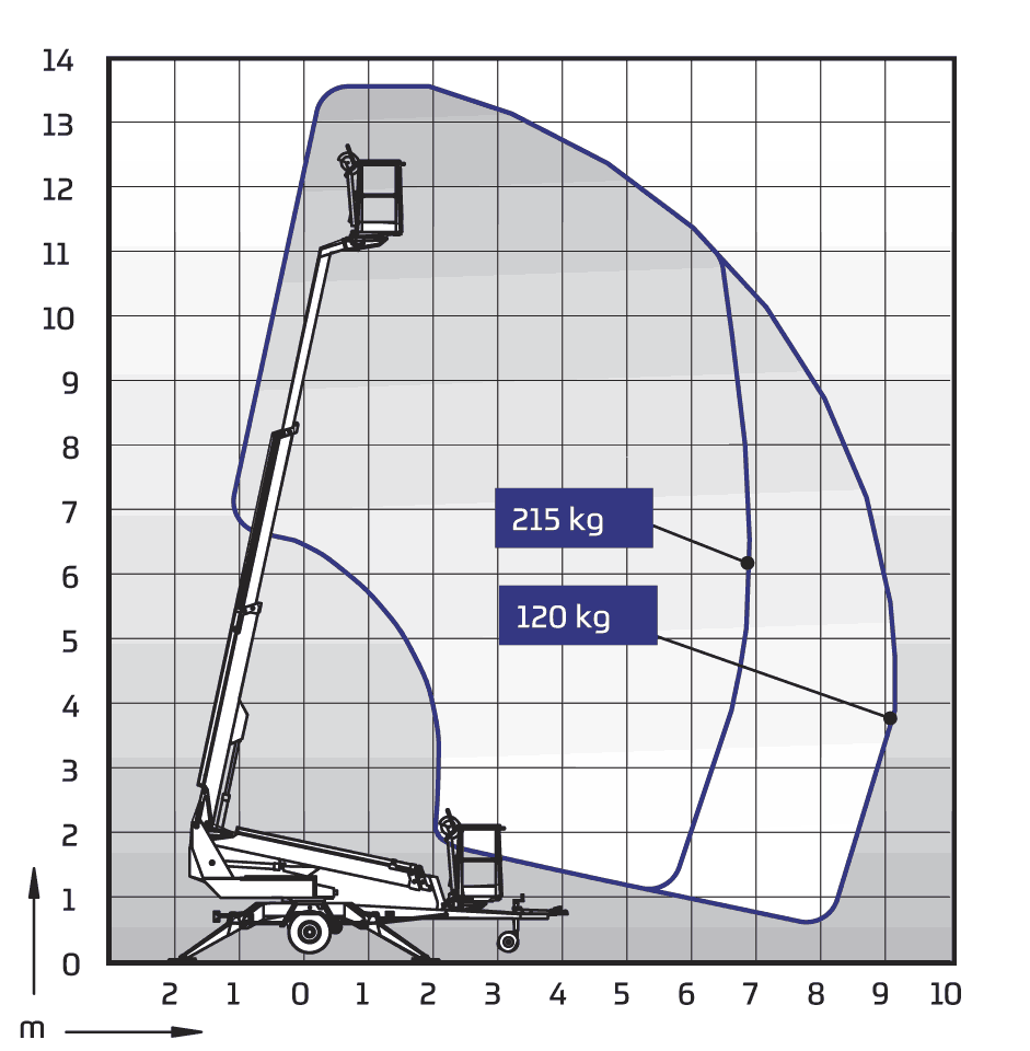 DINO 135TB Diagramm 1